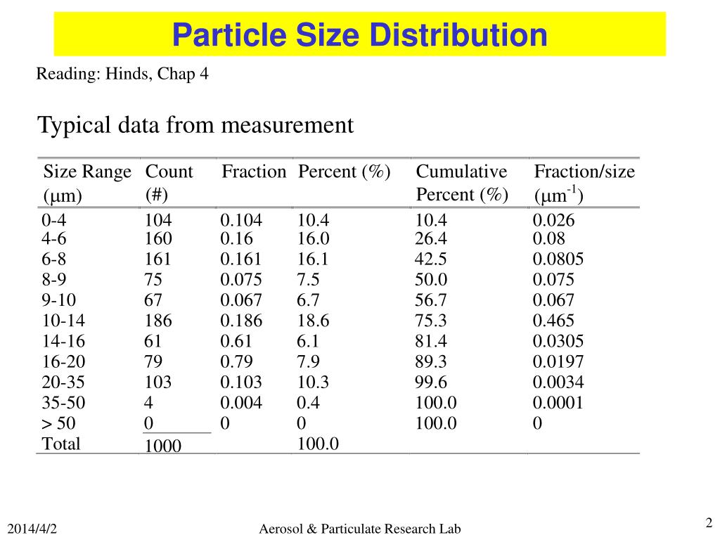 Particles size. Sem Size distribution. Pellets Particle Size. Particle Size distribution Marble aggregate. 3m Certificate distribution Signature pdf.