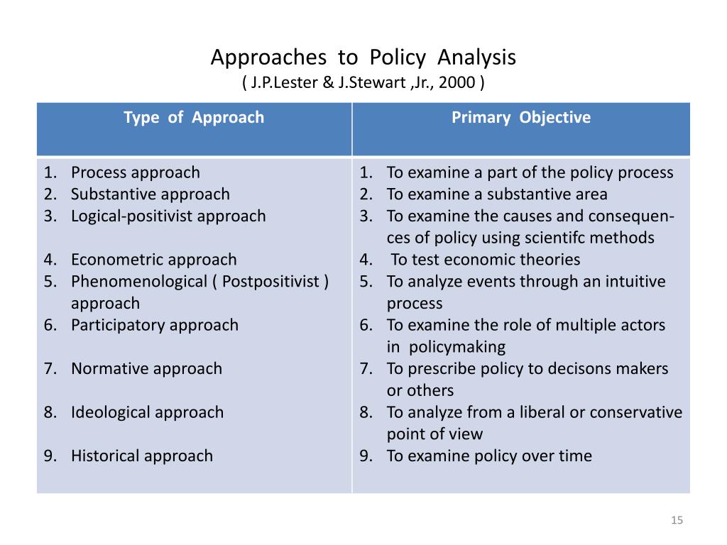 Public policy analysis job outlook