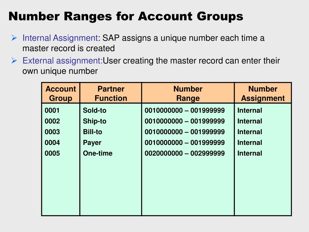 Range of numbers