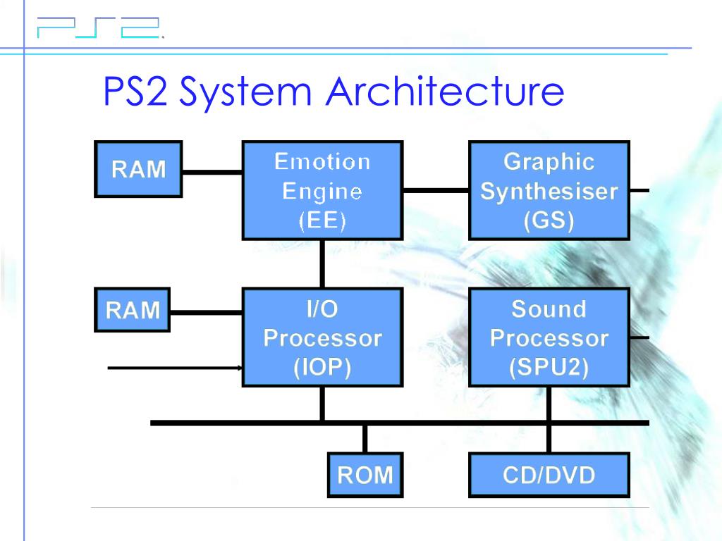 PlayStation 2 Architecture