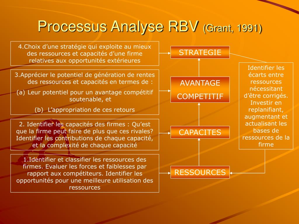 Management Rbv PPT - Management Stratégique des Organisations Sportives Master Droit ...