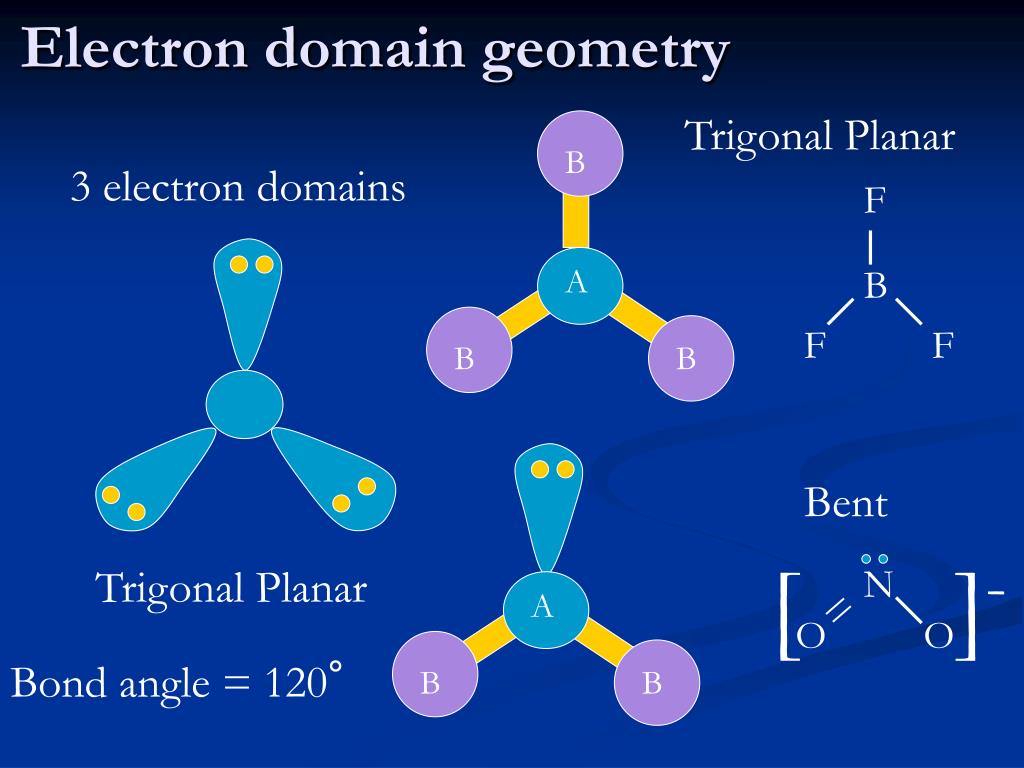 B B B B B Electron domain geometry Trigonal Planar 3 electron domains F B F...
