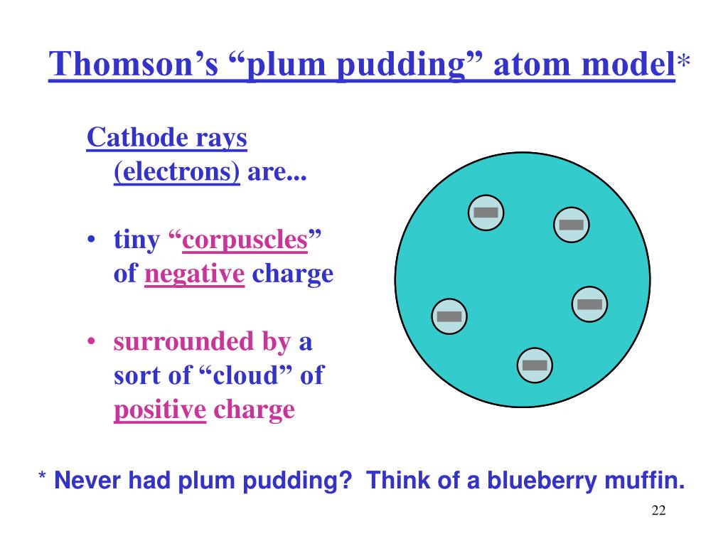 PPT - ATOMS: Dalton and Beyond A search for a simple theory of matter ...