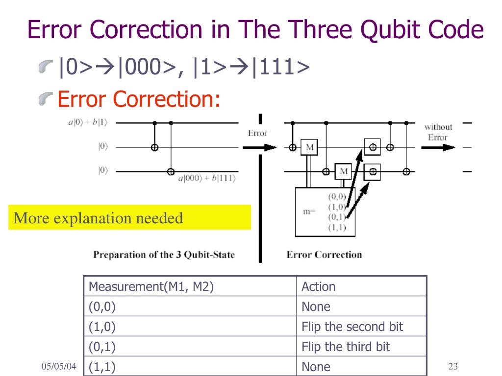 tree quantum error correction