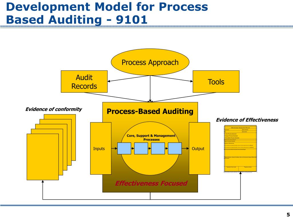 Process approach
