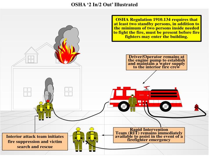 PPT Fairview Fire District Geographic Information System (GIS) Fire