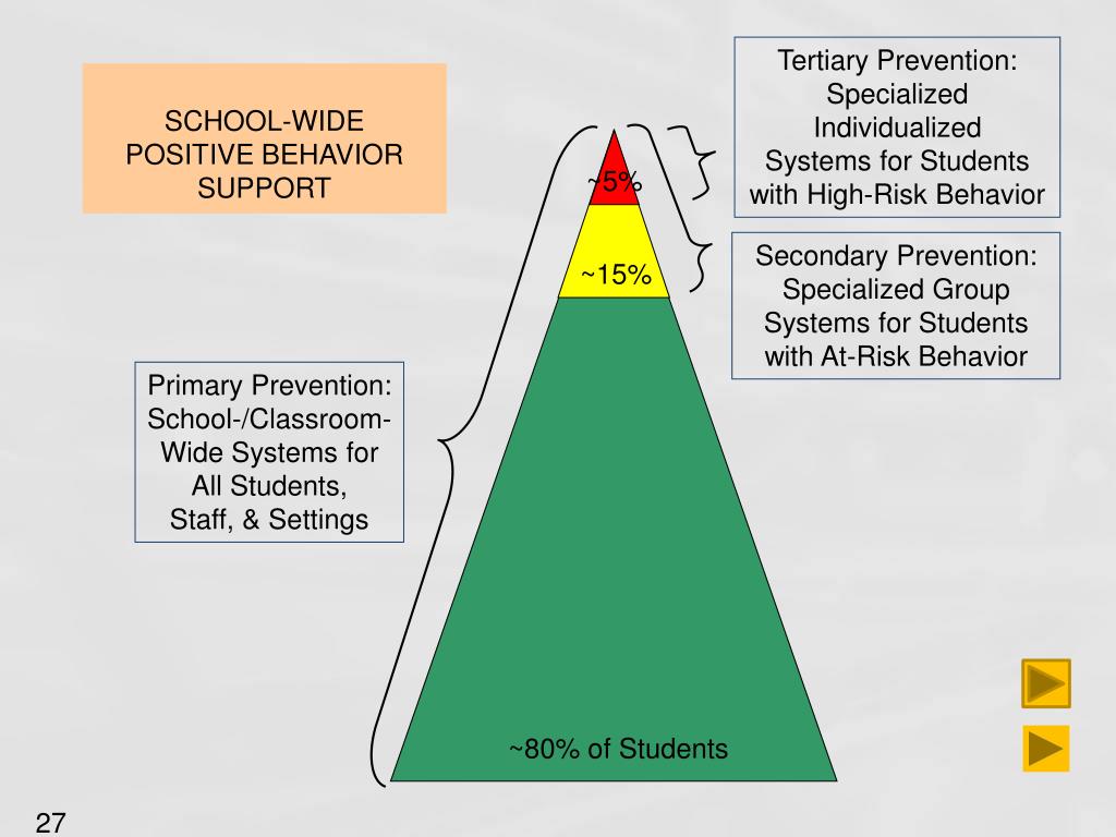 PPT Sustaining Implementation of School wide PBIS PowerPoint PPT Sustaining Implementation of School wide PBIS PowerPoint