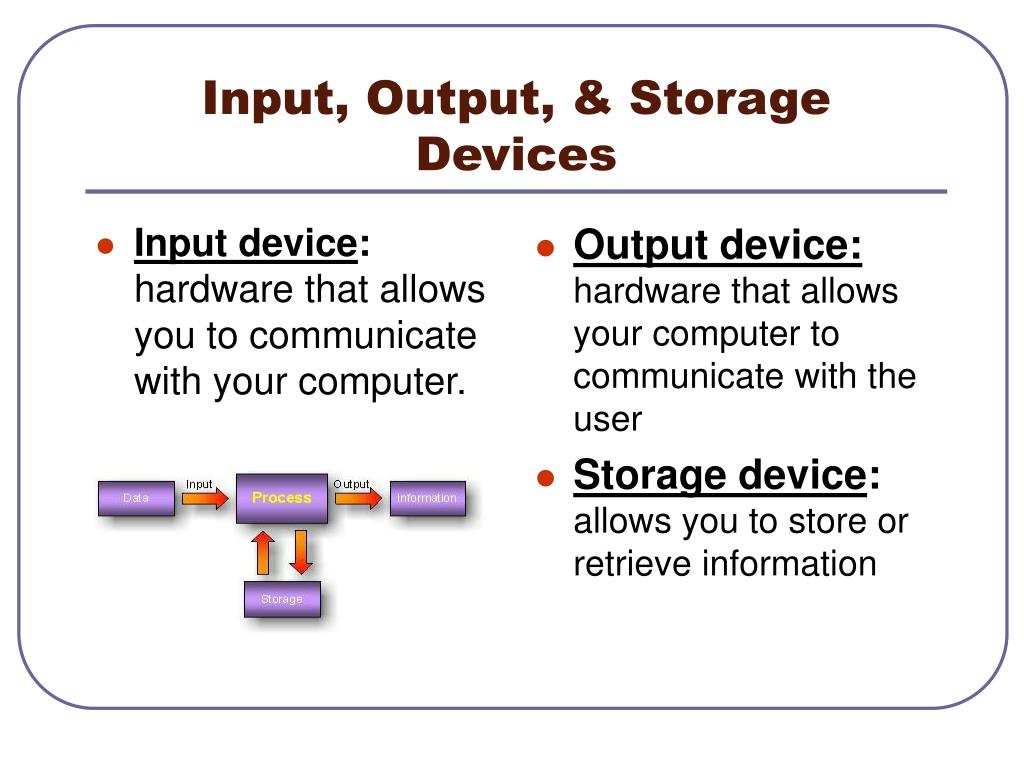 Input output devices. Input output Storage. Инпут аутпут. Input and output devices. Input and output devices of Computer.