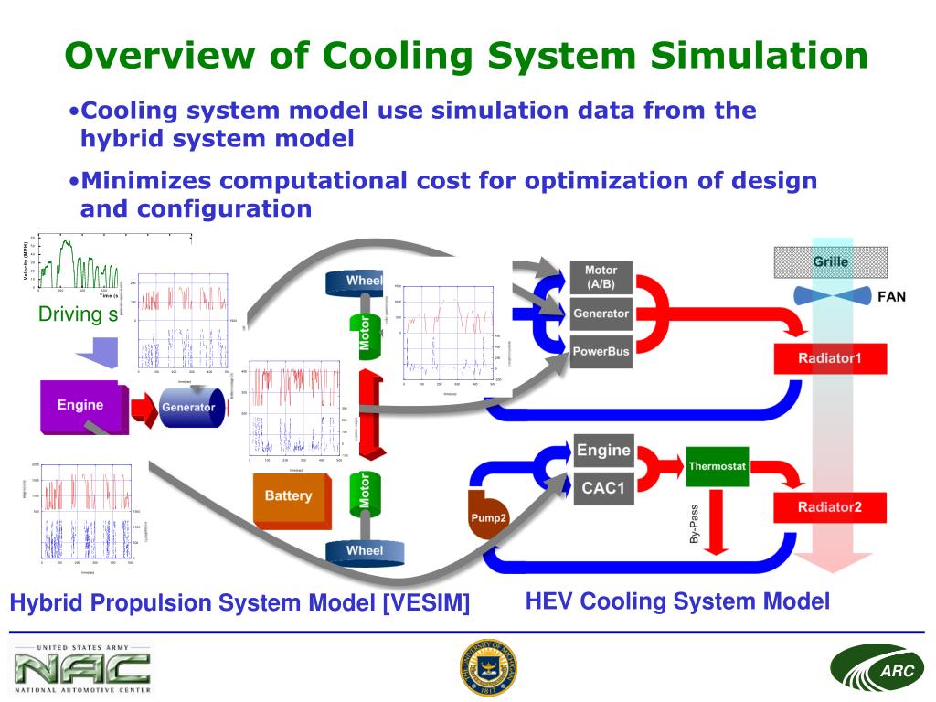 Simulation system. Hybrid Energy System. General purpose Simulation System. Gregarious Simulation Systems.
