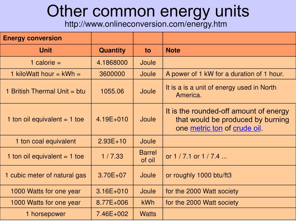 Energy units. Unit of Joule. Power Conversion Unit. Equivalent каталог. Energy in si Units.