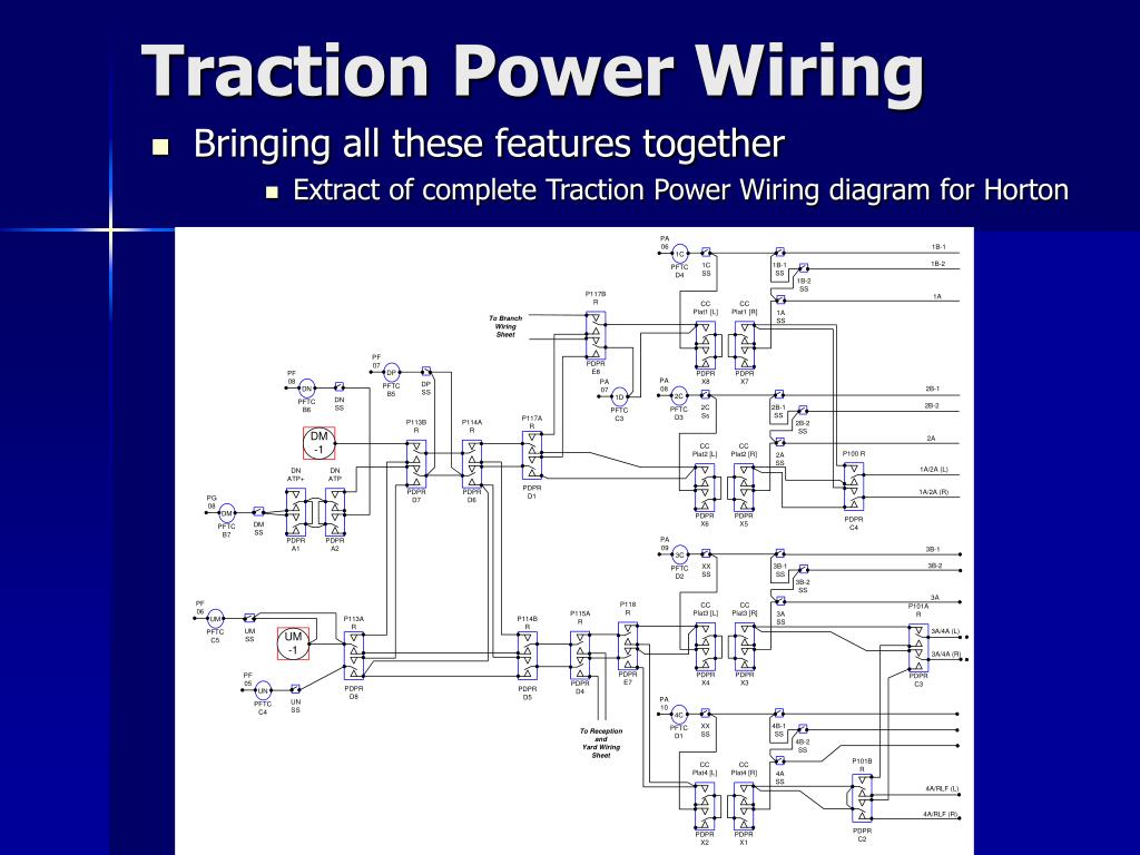 PPT - RPC Application on Horton and Model Railway Computer Control