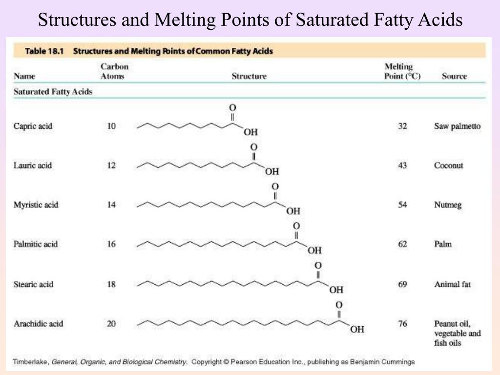 PPT Lipids PowerPoint Presentation, free download ID745195