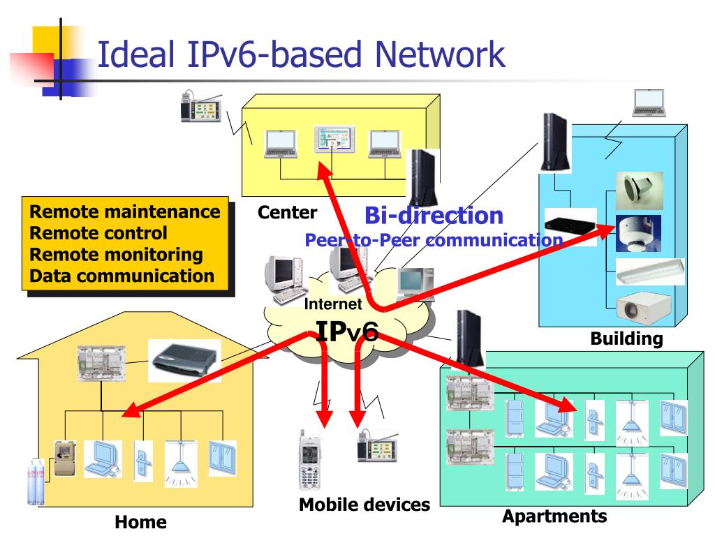 PPT - IPv6 Industrial Applications By Use Of EMIT PowerPoint ...