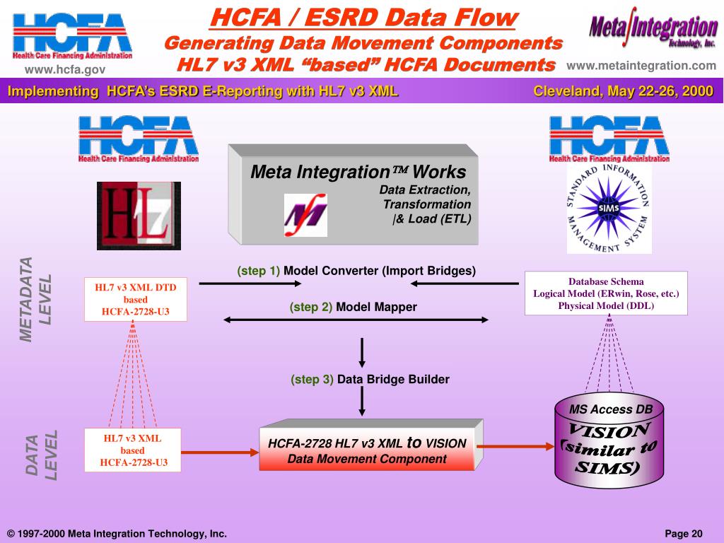 Flow generator