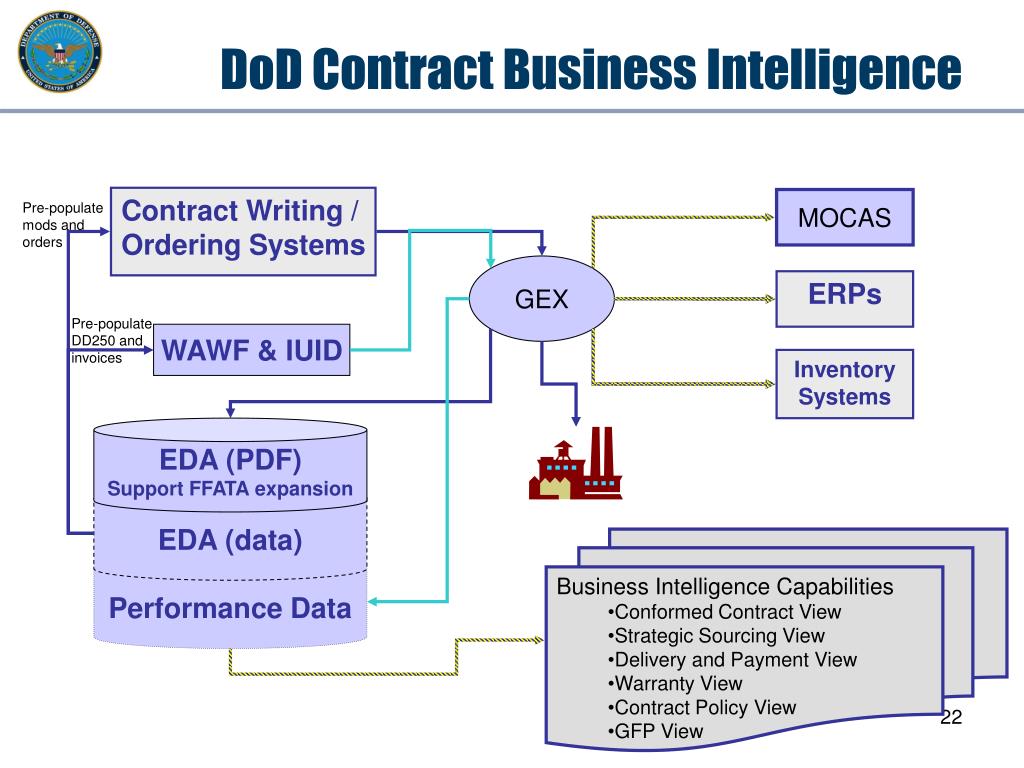 Mark plan. Ishikawa diagram EPCM Contract УЗС Contract. Eda системы программы. Scorecards Business Intelligence.