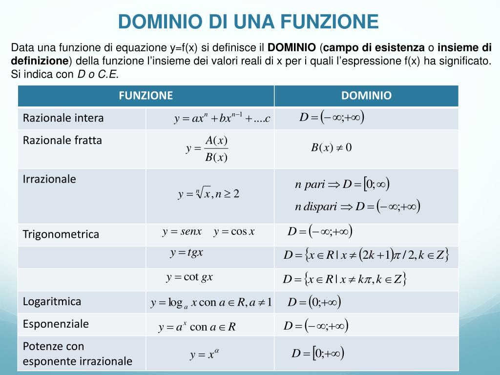 PPT - LE FUNZIONI REALI DI VARIABILE REALE PowerPoint Presentation, free  download - ID:746987
