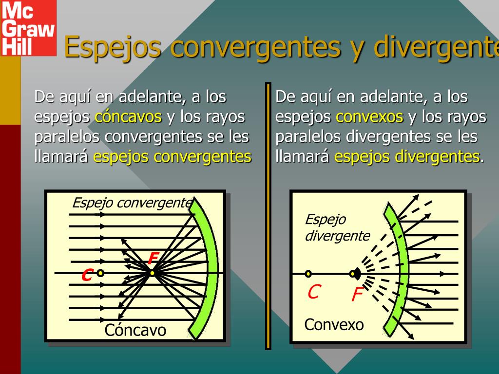 Espejo convergente sale