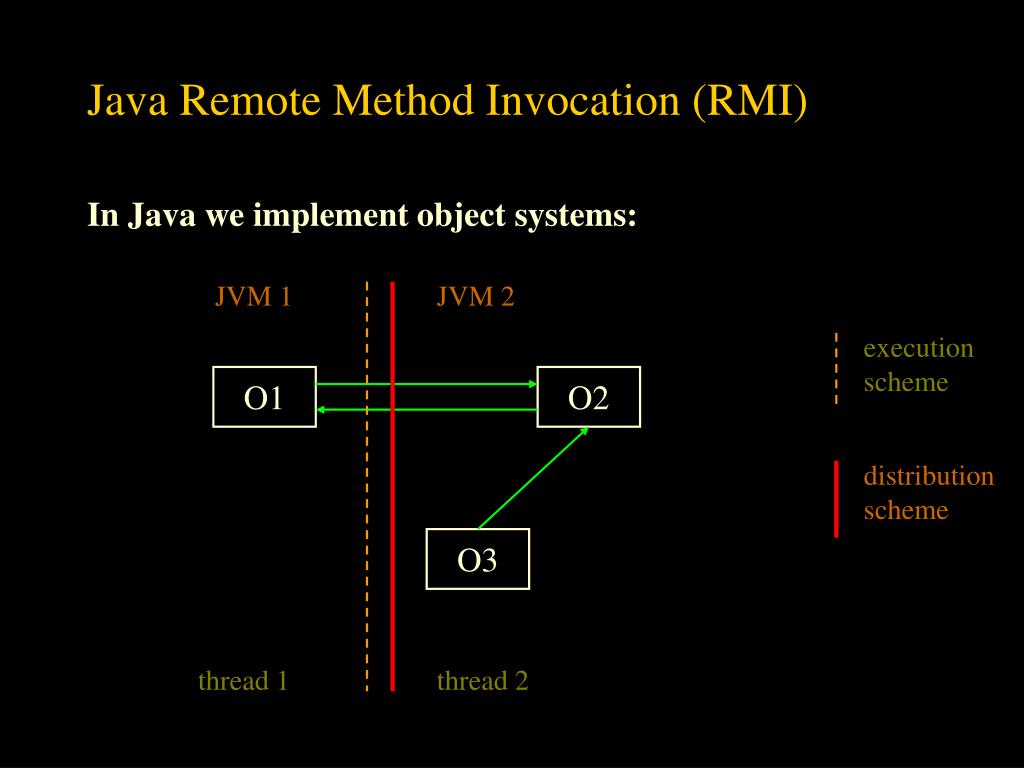Method invocation. RMI java. RMI (Remote method Invocation – вызов удаленного метода). Память в java o1 o2. Method: create Remote thread.
