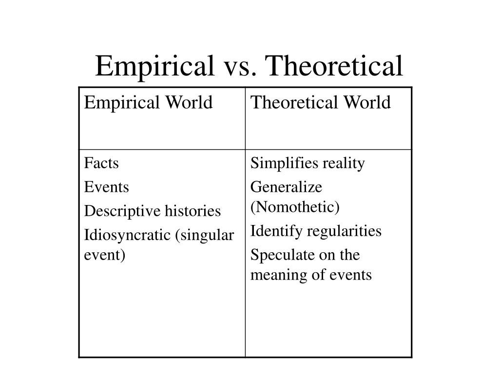 empirical and theoretical research difference