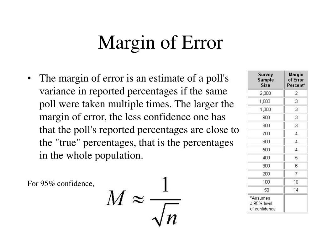 What Is Margin Of Error