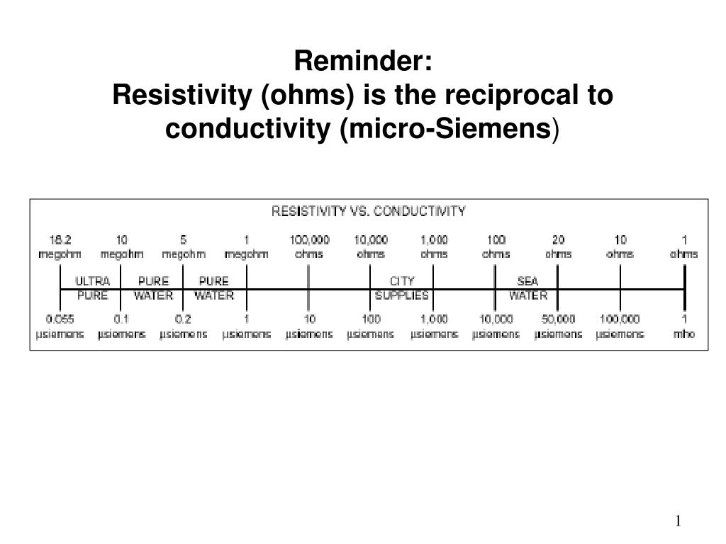 PPT - Reminder: Resistivity (ohms) is the reciprocal to conductivity (micro- Siemens ) PowerPoint Presentation - ID:747634