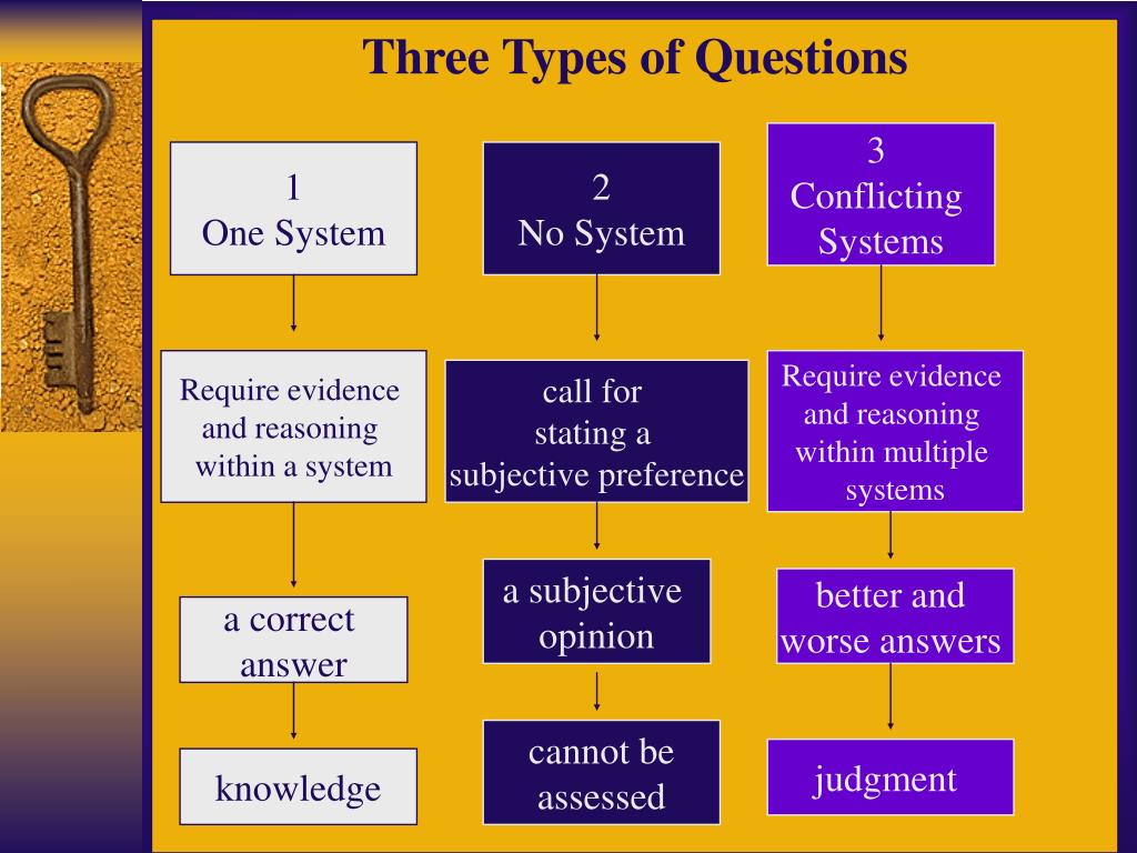 types of questions presentation
