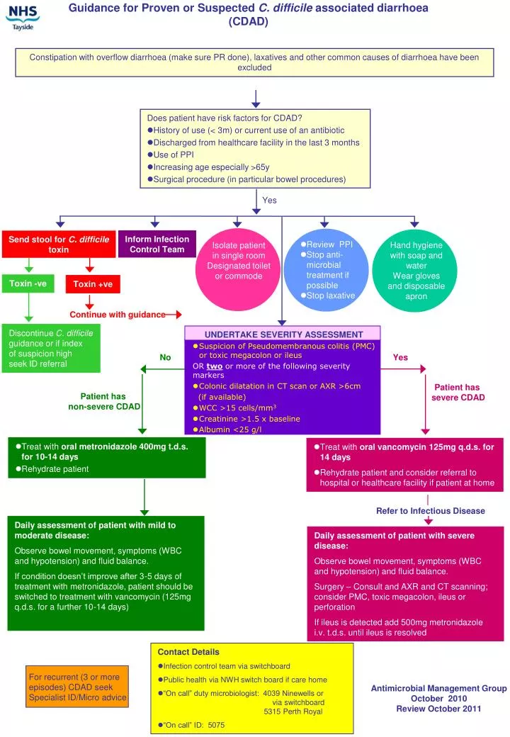 PPT - Guidance for Proven or Suspected C. difficile associated ...