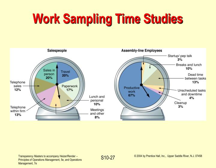 PPT - Operations Management Work Measurement Supplement 10 PowerPoint ...