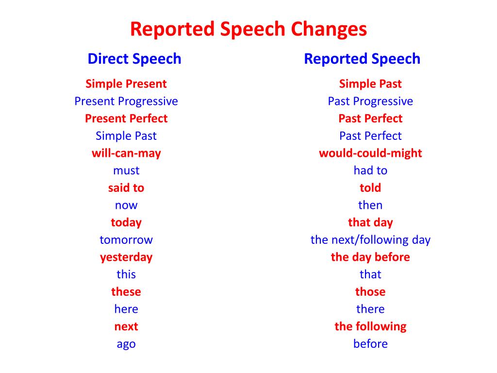 Reported speech present
