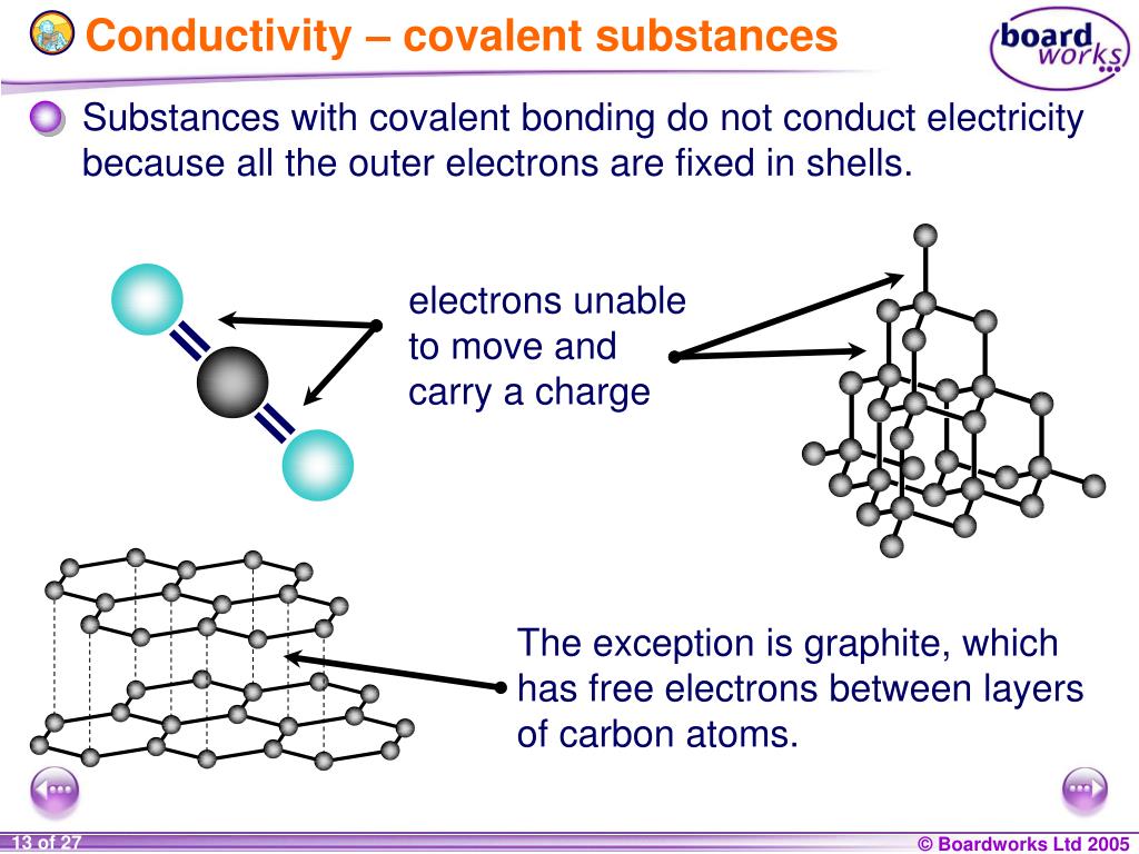 PPT KS4 Chemistry PowerPoint Presentation Free Download ID 749603