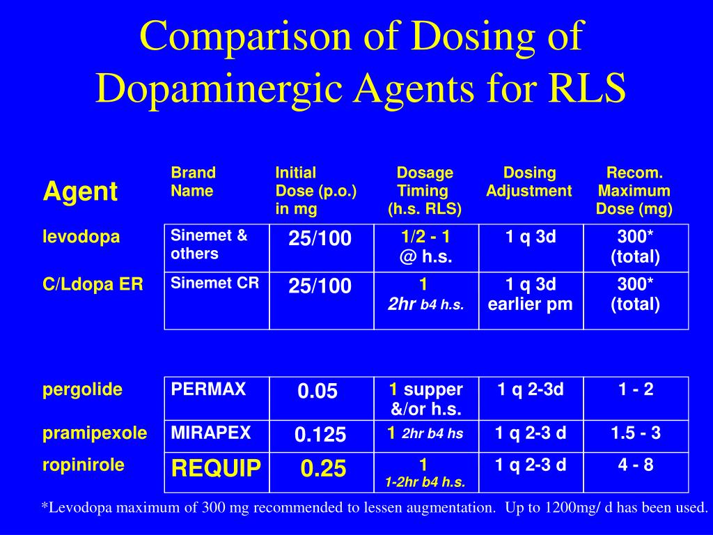 gabapentin dosing restless legs