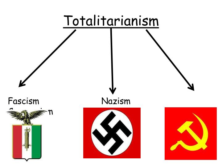 fascism vs communism reddit fascism vs communism reddit