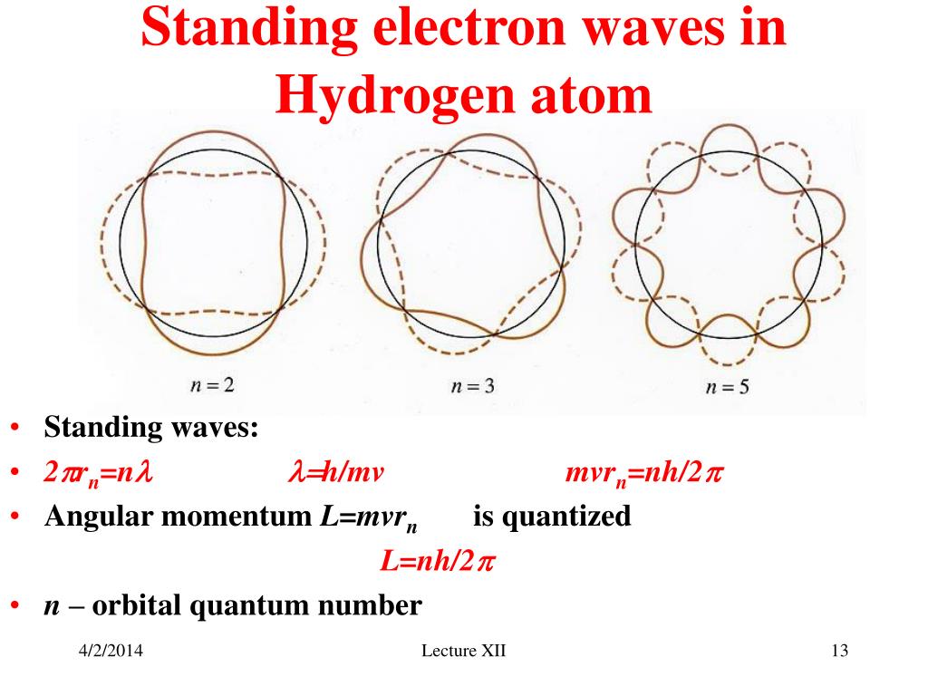 PPT Wave particle Duality PowerPoint Presentation Free Download ID 