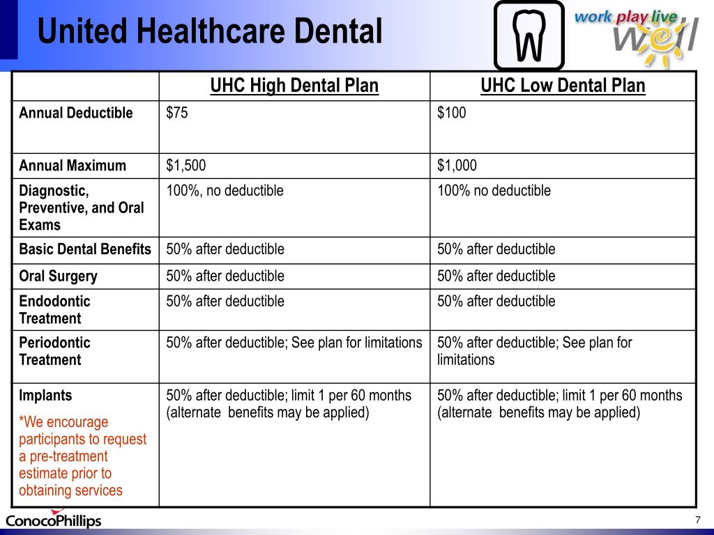 PPT Retiree Benefits Update PowerPoint Presentation, free download