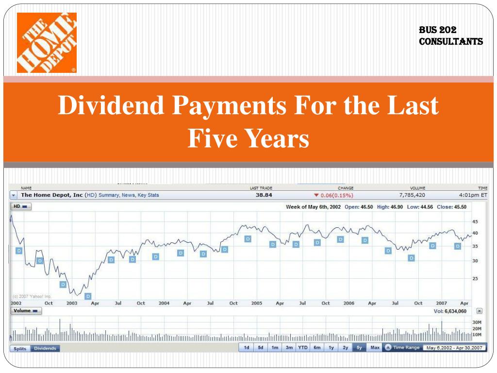 PPT Analysis of Home Depot PowerPoint Presentation, free download