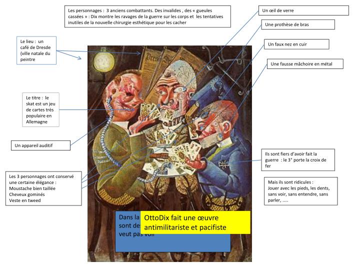 PPT - « LES JOUEURS DE SKAT » de OTTO DIX PowerPoint Presentation - ID:751373