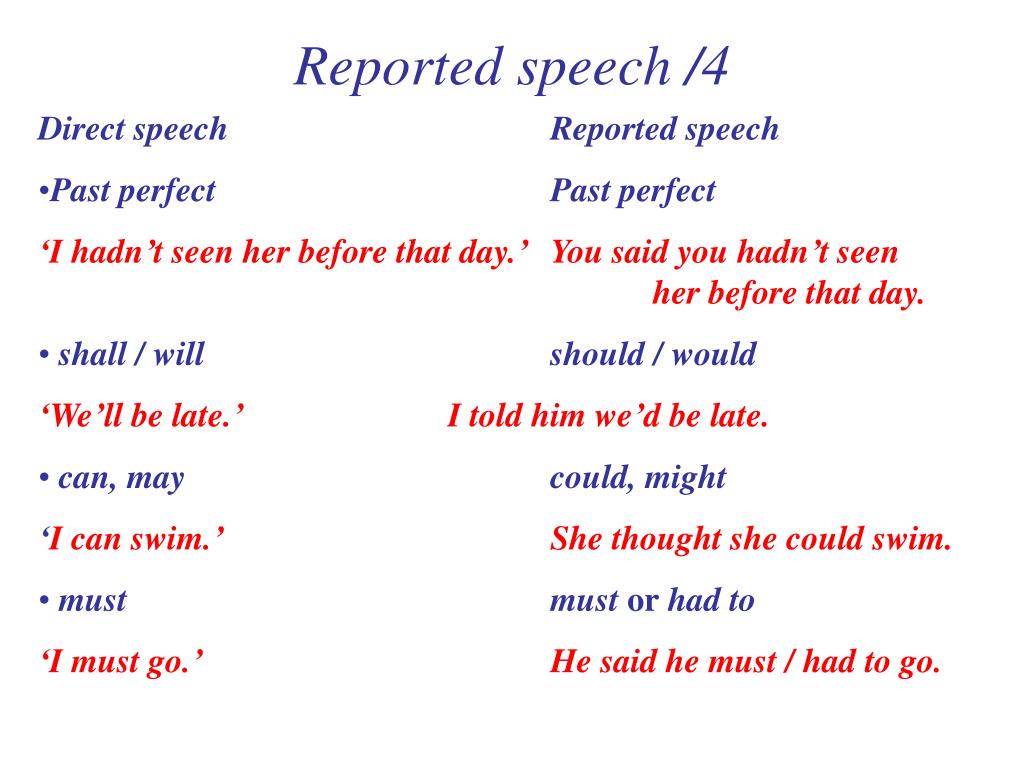Reported speech please. Reported Speech таблица. Reported Speech правила. Reported Speech презентация. Reported Speech правила вопросы.