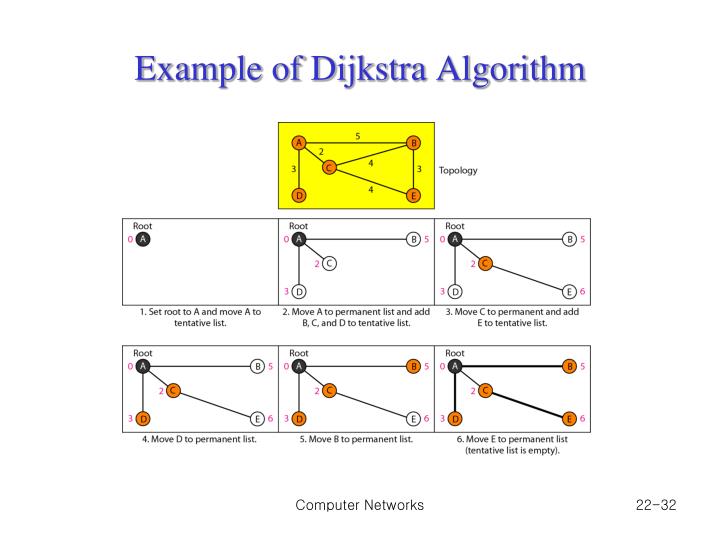 PPT - Chapter 2 2. Network Layer: Delivery, Forwarding, and Routing ... image.