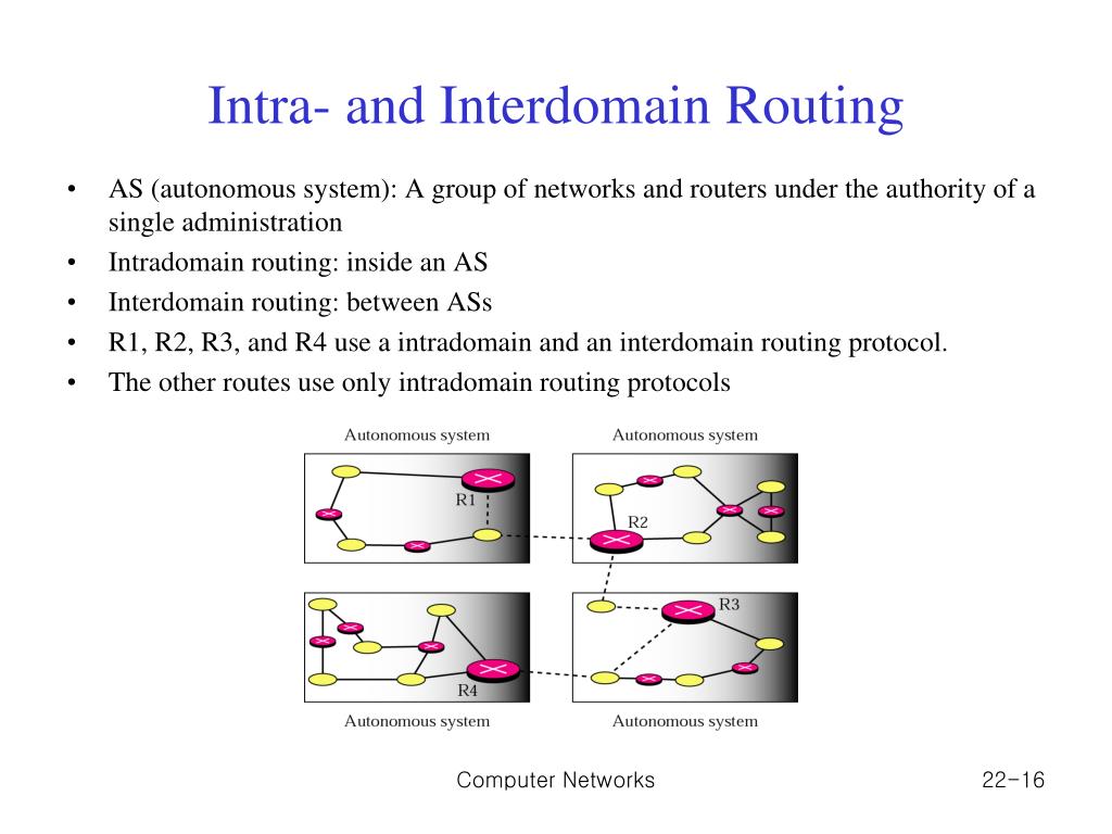 PPT - Chapter 2 2. Network Layer: Delivery, Forwarding, and Routing ...