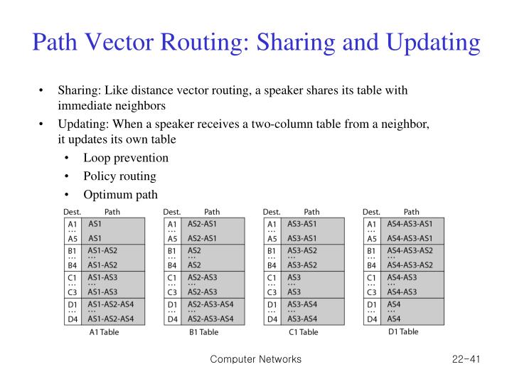 PPT - Chapter 2 2. Network Layer: Delivery, Forwarding, and Routing ...