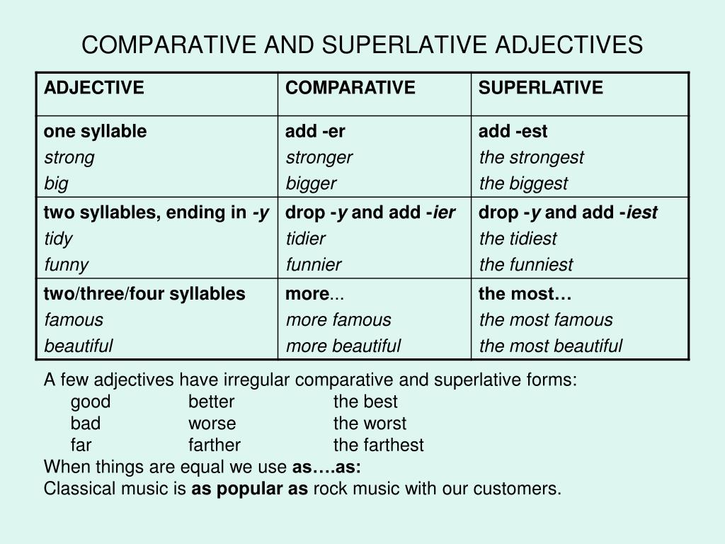 Attractive comparative. Comparatives and Superlatives правило таблица. Comparative and Superlative adjectives правило. Таблица Comparative and Superlative forms. Comparative and Superlative form правило.