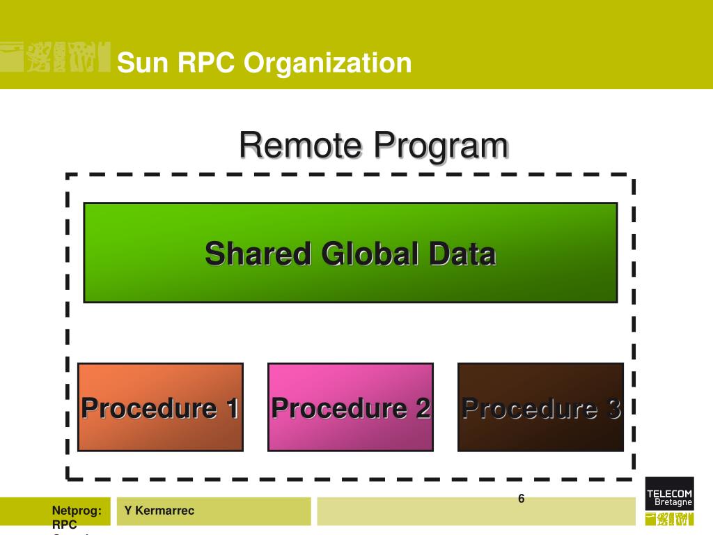 Rpc unavailable. Sun RPC. Колл; в POWERPOINT. Ведомство RPC. RPC картинка.