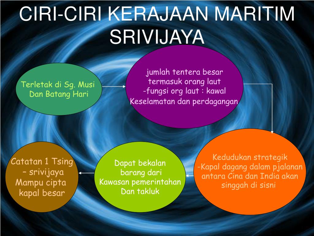 Kerajaan Maritim Tingkatan 4