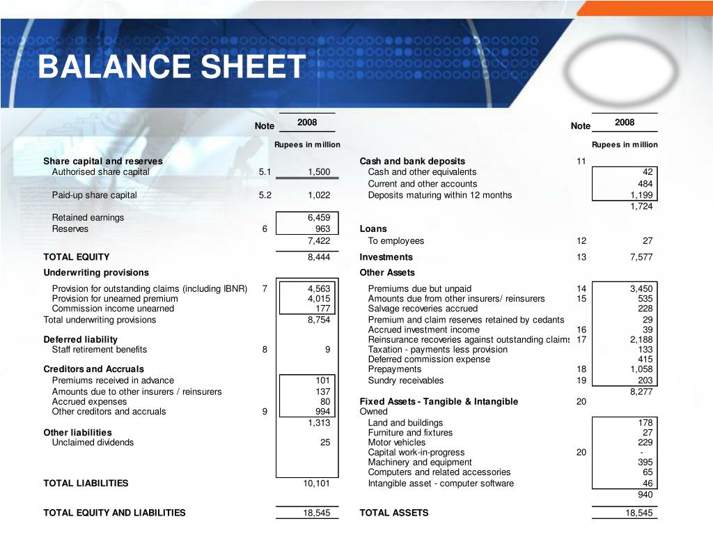 PPT - FINANCIAL STATEMENTS OF GENERAL INSURANCE COMPANIES PowerPoint