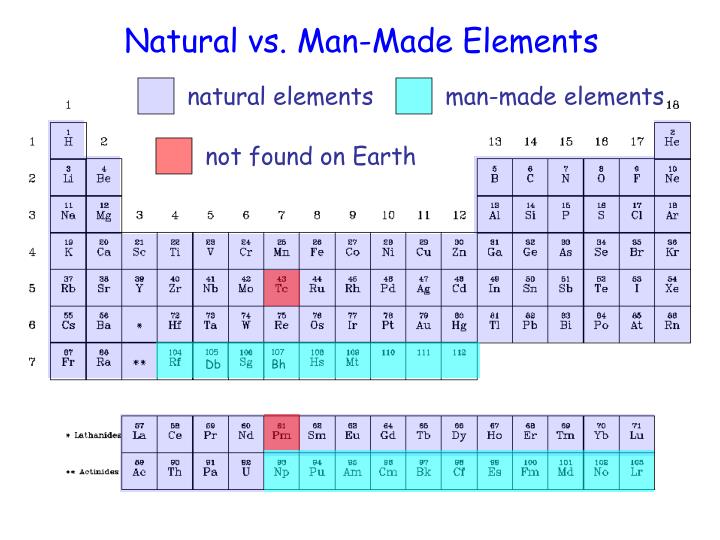 Los Alamos National Laboratory Chemistry Division Periodic Table Of The ...