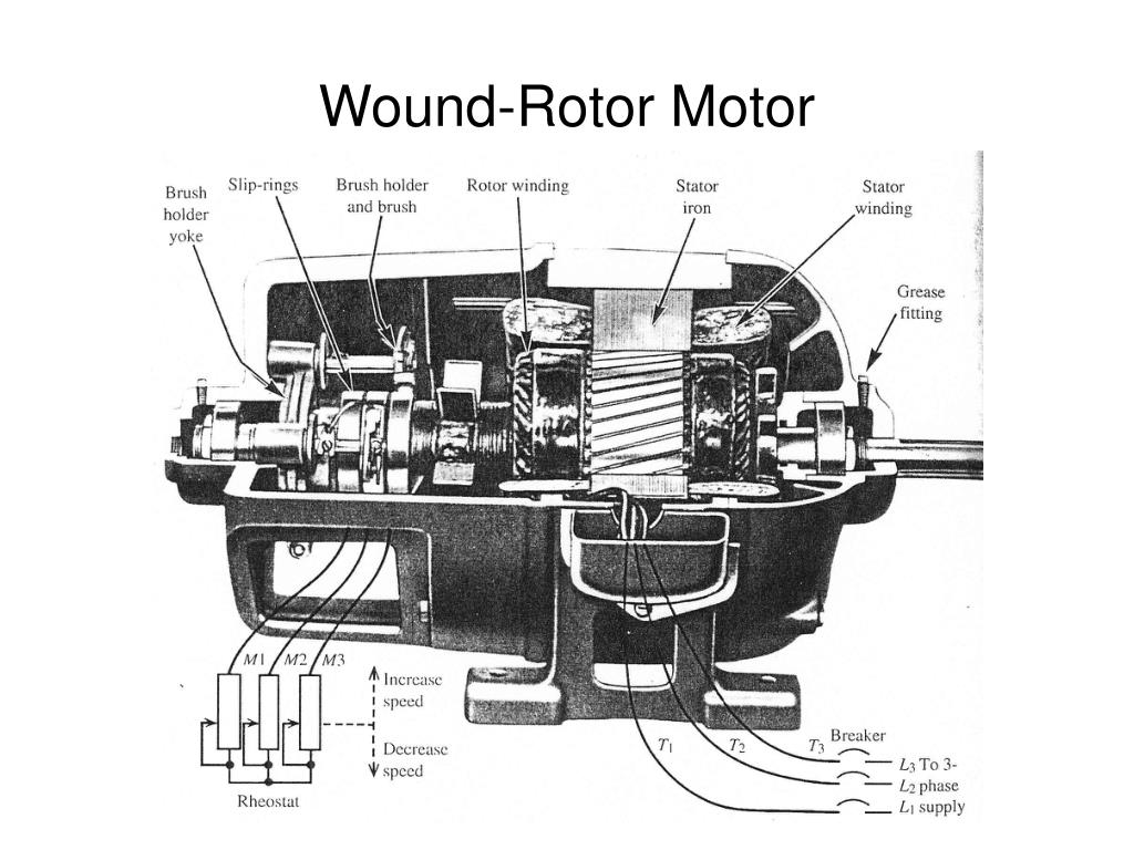 What is a Wound Rotor Motor and How Does it Work?