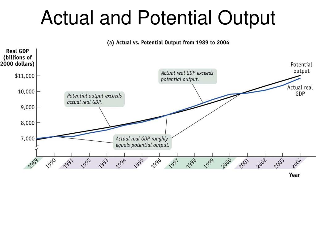 PPT - Aggregate Supply PowerPoint Presentation, free download - ID:753407