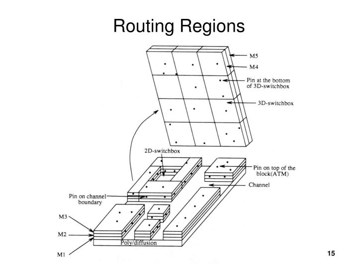 PPT VLSI Physical Design Automation PowerPoint Presentation ID753612