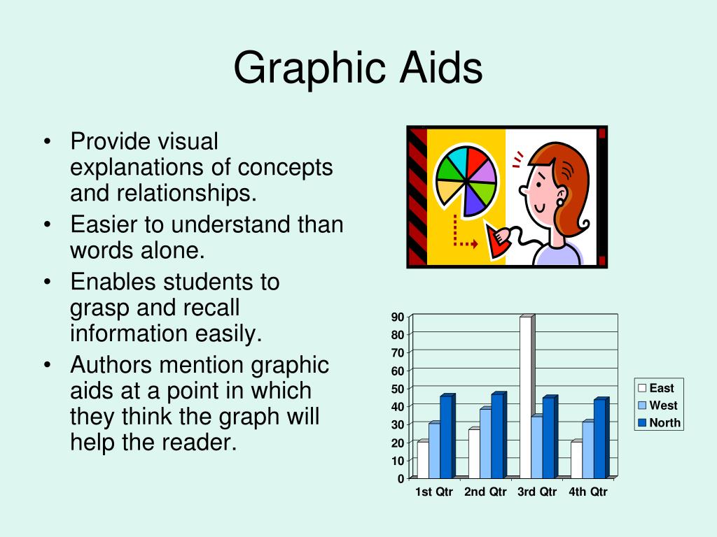 visual aids for essays