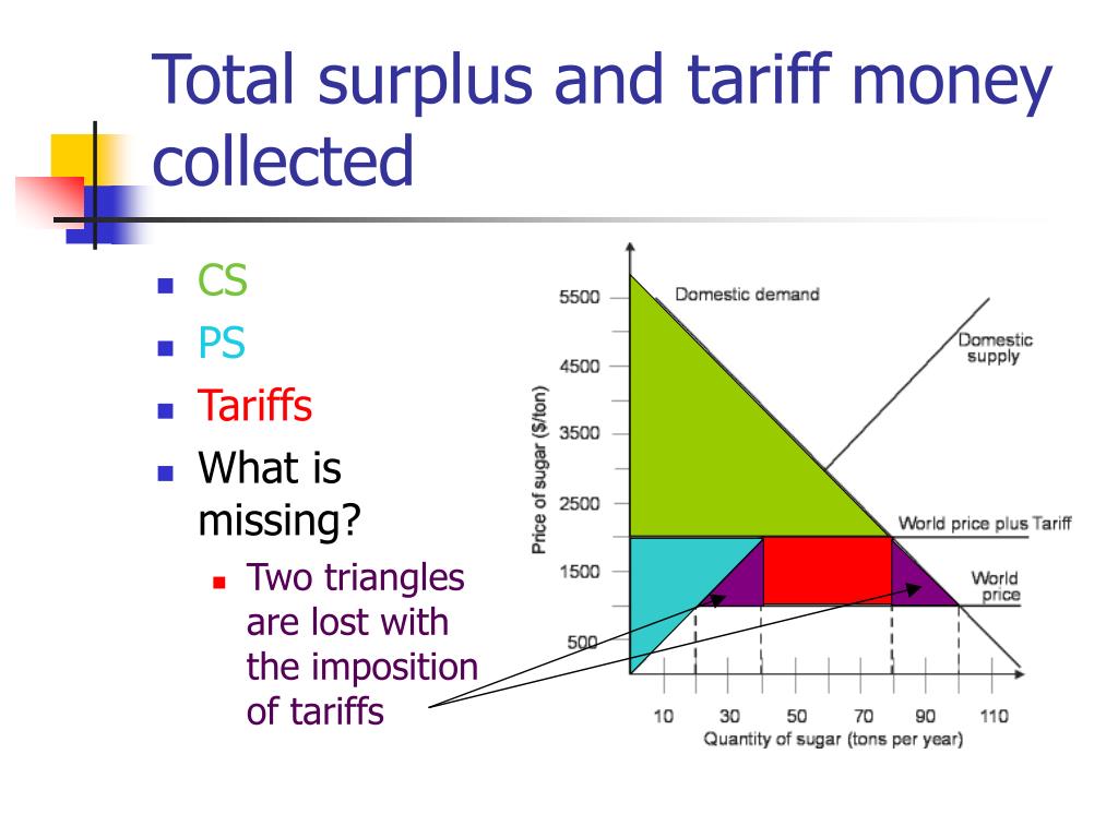 PPT International trade PowerPoint Presentation, free download ID75370